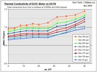 G310ThermalCondVsATF.jpg