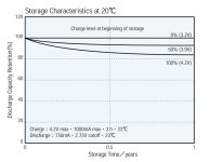 Storage characteristic 20 C.jpg