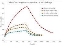 cylindrical cell cooling.JPG