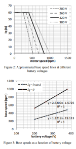 Base speeds as a function of battery voltage.PNG