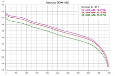 Samsung 21700 - 50E f.jpg