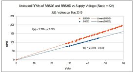 BBSxx rpm vs V Graphs.jpg