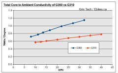 G360 vs G310 Total Thermal.jpg