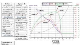 GMAC vs G360 Dyno.jpg