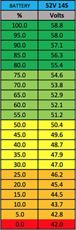 52V_Chart2.jpg