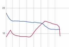 Wh per mile plot.jpg