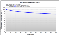inr18650-35E cycle life per.png