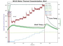 MXUS Thermal Chars.jpg