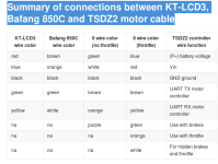 Summary of connections between KT-LCD3, Bafang 850C and TSDZ2 motor cable.png