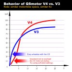 Comparison of QS V3 vs. V4.1280.jpg
