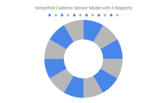 Simplified Cadence Sensor Model with 6 Magnets (100).png
