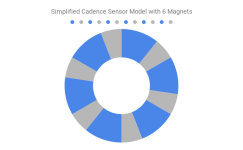 Simplified Cadence Sensor Model with 6 Magnets (Over 100).png
