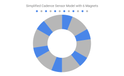 Simplified Cadence Sensor Model with 6 Magnets (Less than 100).png