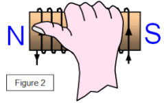 Right hand rule..png