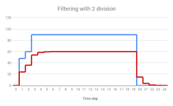 Filtering with 2 division(1).png