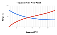 Torque and Power.png