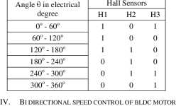 Hall-sensor-output-as-per-rotor-angle.png