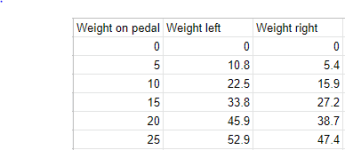 Pedal_Weights.PNG
