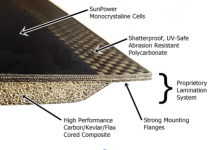 Lightleaf solar cross section.png