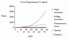 bike-speed-power-graph.gif