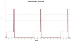 LG M50T DCIR testing - current pulses.jpg