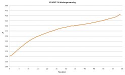 LG M50T No3  5A disch warming c.jpg