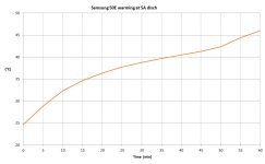 50E warming at 5A.jpg