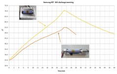 Samsung 40T 10A discharge warming test.jpg