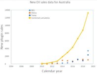 plugin sales Oz.JPG