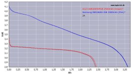 A123 M1B versus 35E.jpg