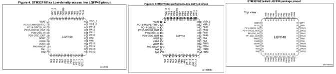 STM32 comparison.PNG