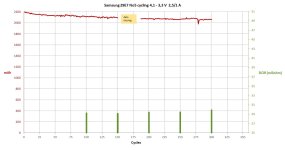 Samsung 29E7 300 cycles.jpg