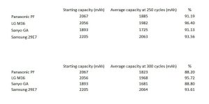 Comparison 300 cycles.jpg