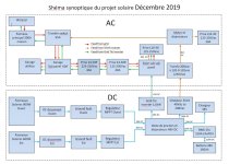 Shéma synoptique du projet solaire version 15 décembre 2019 (Custom).jpg