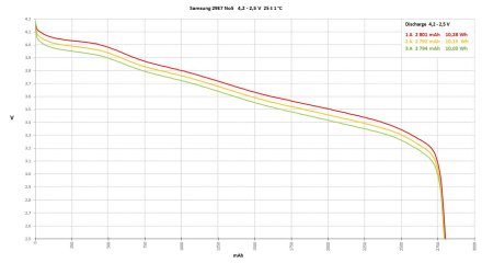 Samsung 29E7 No5 4,2 - 2,5 V 1A 2A 3A.jpg Samsung 29E7 No5 4,2 - 2,5 V 1A 2A 3A.jpg