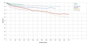 Capacity decay comparison.jpg