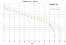 Panasonic PF No2 1A initial versus 700 cycles comparison b.jpg
