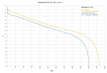 Panasonic PF No2 1A initial versus 700 cycles comparison b.jpg Panasonic PF No2 1A initial versus 700 cycles comparison b.jpg