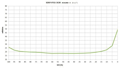SONY VTC6 DCIR.jpg
