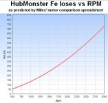 Graph of HubMonster Iron losses.JPG