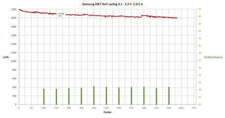 Samsung 29E7  633 cycles.jpg