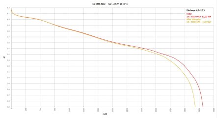 LG M36 No2 capacity comparison after 700 cycles.jpg