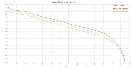 Samsung 35E No2  4,2 - 2,5 V.jpg