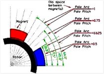 Pitch and Arc ratio. copy.jpg