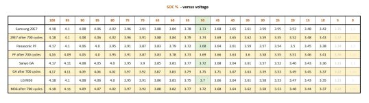 SOC% versus voltage - after 700 cycles  18.2.2020.jpg