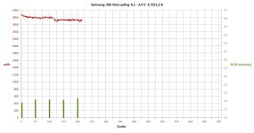 Samsung 50E   216 cycles.jpg