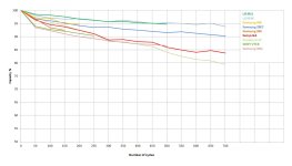 Capacity decay comparison.jpg