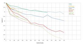 Capacity decay comparison  zoom.jpg