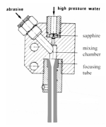 1. Abrasive nozzle components.png