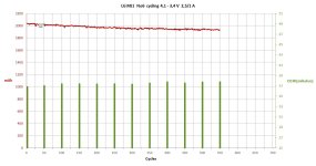 LG MJ1   550 cycles.jpg